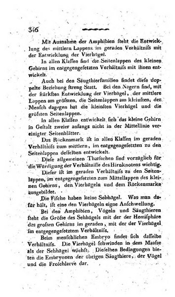 Deutsches Archiv fur die Physiologie