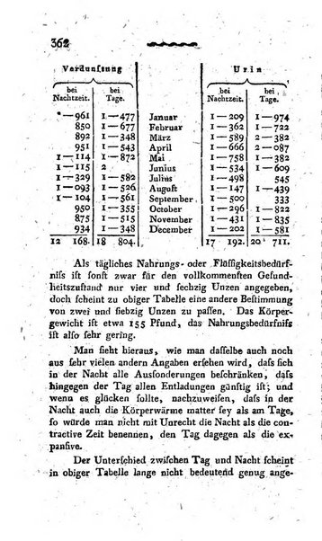 Deutsches Archiv fur die Physiologie