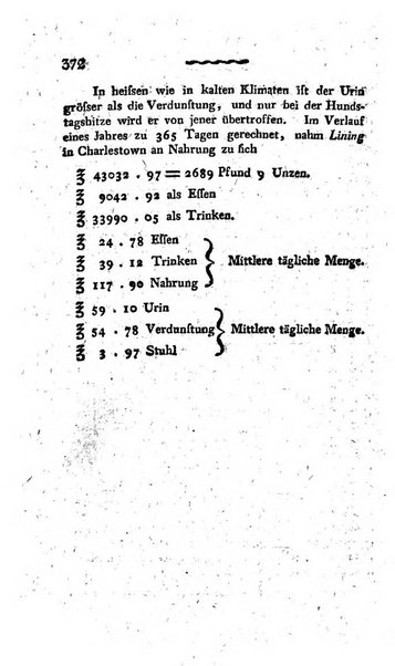 Deutsches Archiv fur die Physiologie