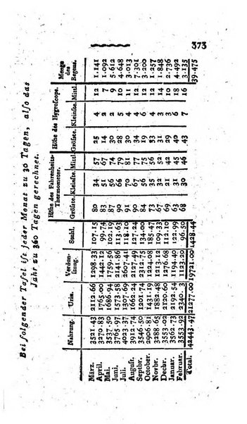 Deutsches Archiv fur die Physiologie