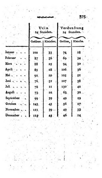 Deutsches Archiv fur die Physiologie