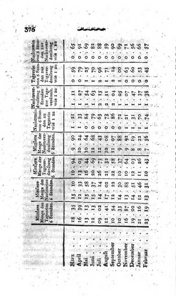 Deutsches Archiv fur die Physiologie