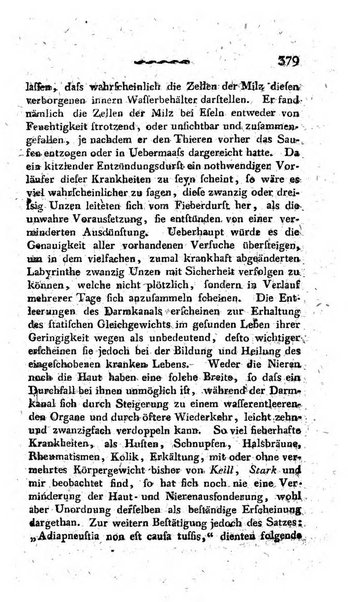 Deutsches Archiv fur die Physiologie