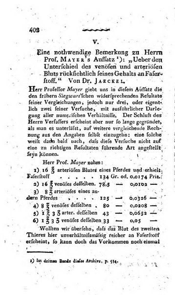 Deutsches Archiv fur die Physiologie