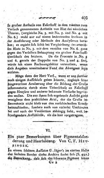 Deutsches Archiv fur die Physiologie