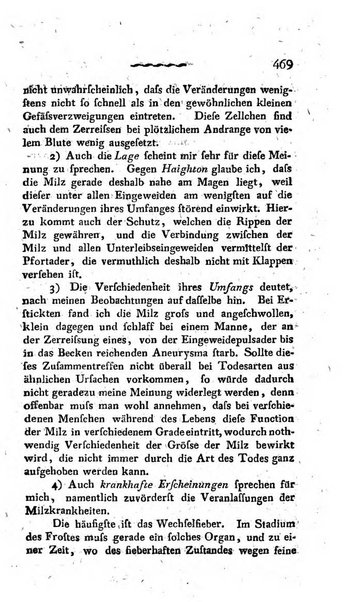 Deutsches Archiv fur die Physiologie