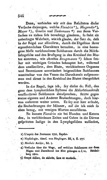 Deutsches Archiv fur die Physiologie