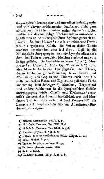 Deutsches Archiv fur die Physiologie