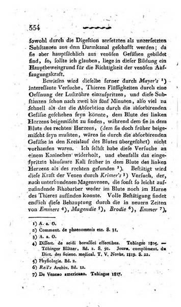 Deutsches Archiv fur die Physiologie