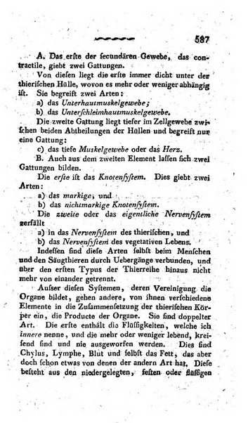 Deutsches Archiv fur die Physiologie