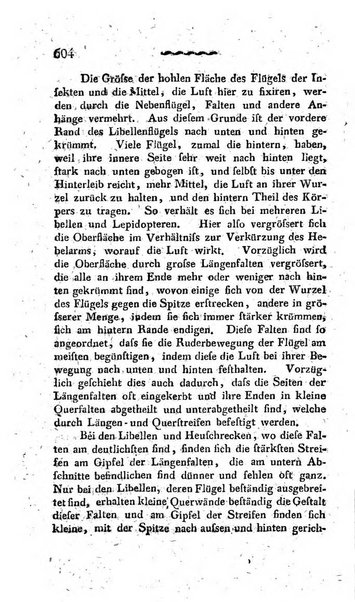 Deutsches Archiv fur die Physiologie