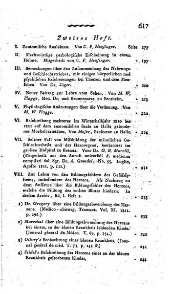 Deutsches Archiv fur die Physiologie