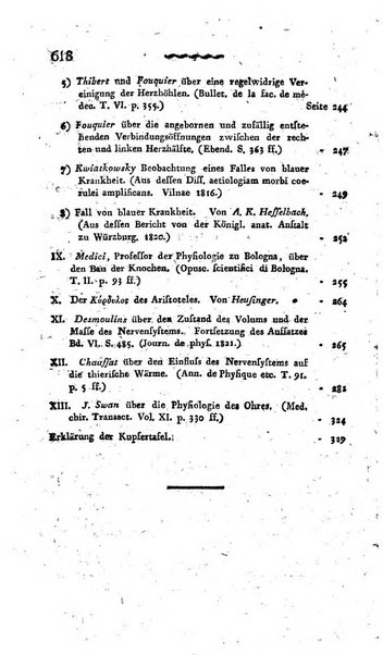 Deutsches Archiv fur die Physiologie