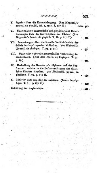 Deutsches Archiv fur die Physiologie