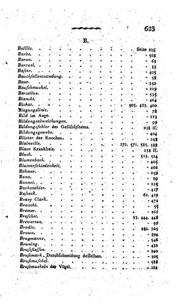 Deutsches Archiv fur die Physiologie