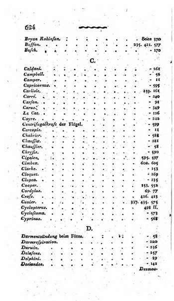 Deutsches Archiv fur die Physiologie