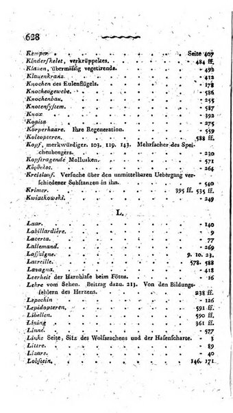 Deutsches Archiv fur die Physiologie