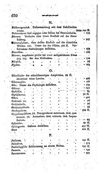 Deutsches Archiv fur die Physiologie