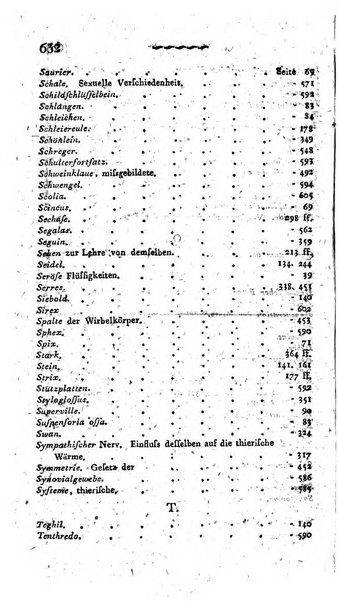 Deutsches Archiv fur die Physiologie