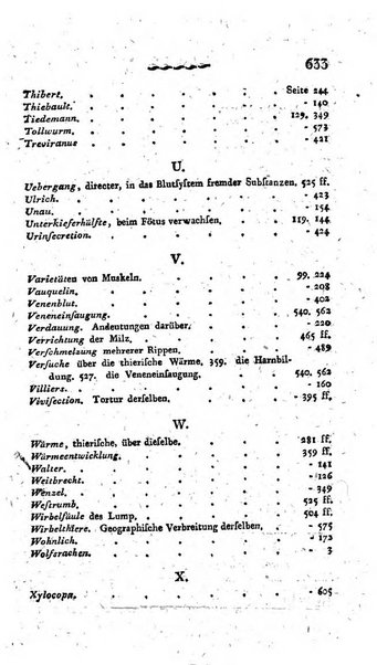 Deutsches Archiv fur die Physiologie