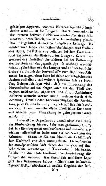 Deutsches Archiv fur die Physiologie