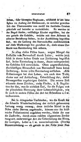 Deutsches Archiv fur die Physiologie