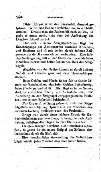 Deutsches Archiv fur die Physiologie