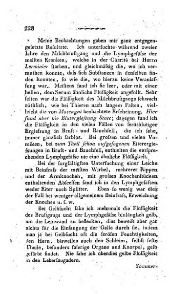 Deutsches Archiv fur die Physiologie