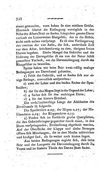 Deutsches Archiv fur die Physiologie