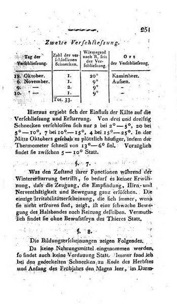 Deutsches Archiv fur die Physiologie