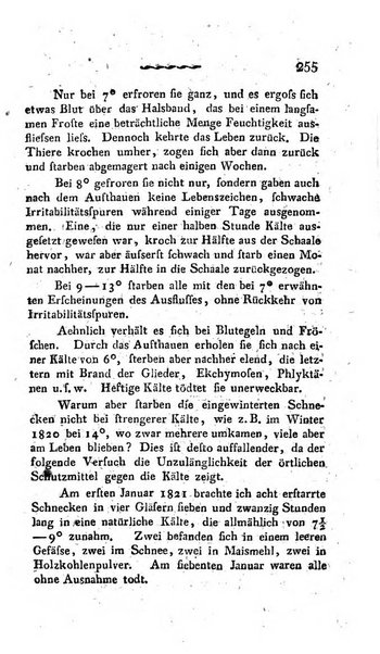 Deutsches Archiv fur die Physiologie