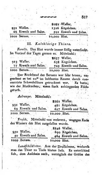 Deutsches Archiv fur die Physiologie