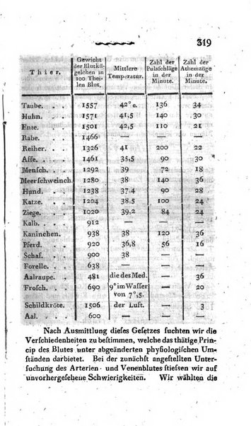 Deutsches Archiv fur die Physiologie