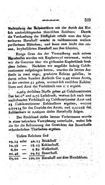 Deutsches Archiv fur die Physiologie