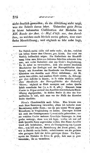 Deutsches Archiv fur die Physiologie