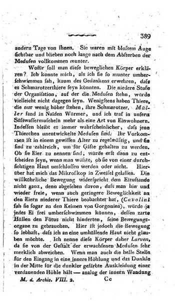 Deutsches Archiv fur die Physiologie