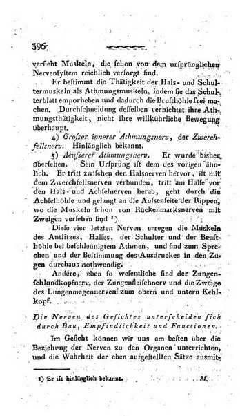 Deutsches Archiv fur die Physiologie