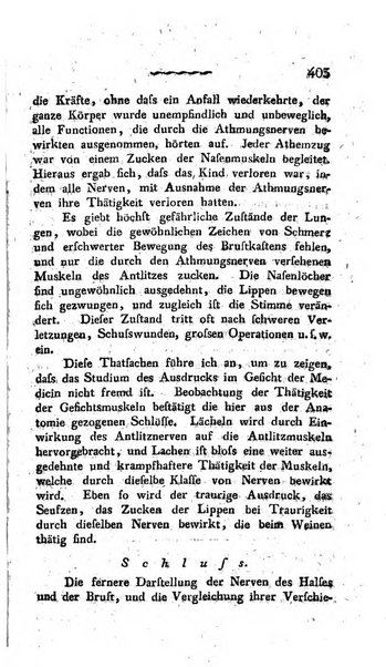 Deutsches Archiv fur die Physiologie