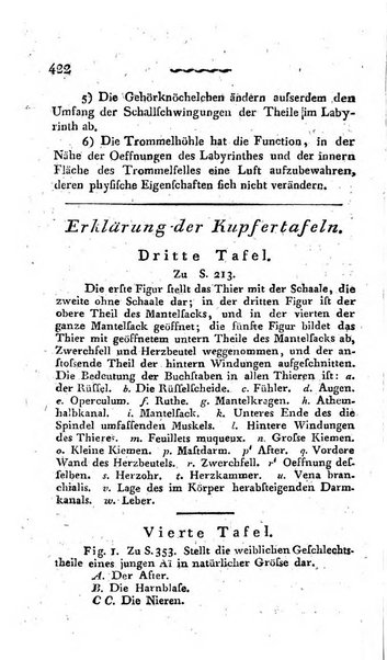 Deutsches Archiv fur die Physiologie