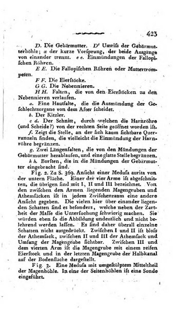 Deutsches Archiv fur die Physiologie