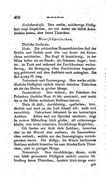 Deutsches Archiv fur die Physiologie