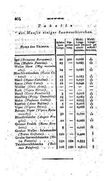 Deutsches Archiv fur die Physiologie