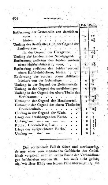 Deutsches Archiv fur die Physiologie