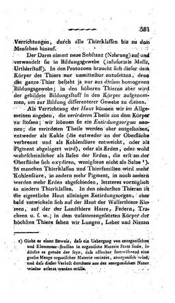 Deutsches Archiv fur die Physiologie