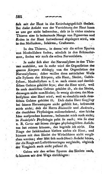 Deutsches Archiv fur die Physiologie