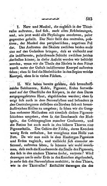 Deutsches Archiv fur die Physiologie