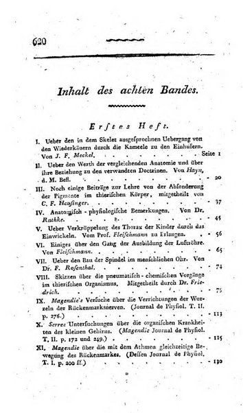 Deutsches Archiv fur die Physiologie