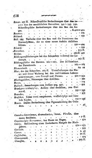 Deutsches Archiv fur die Physiologie