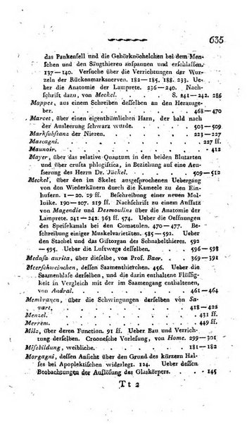 Deutsches Archiv fur die Physiologie