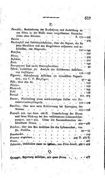 Deutsches Archiv fur die Physiologie